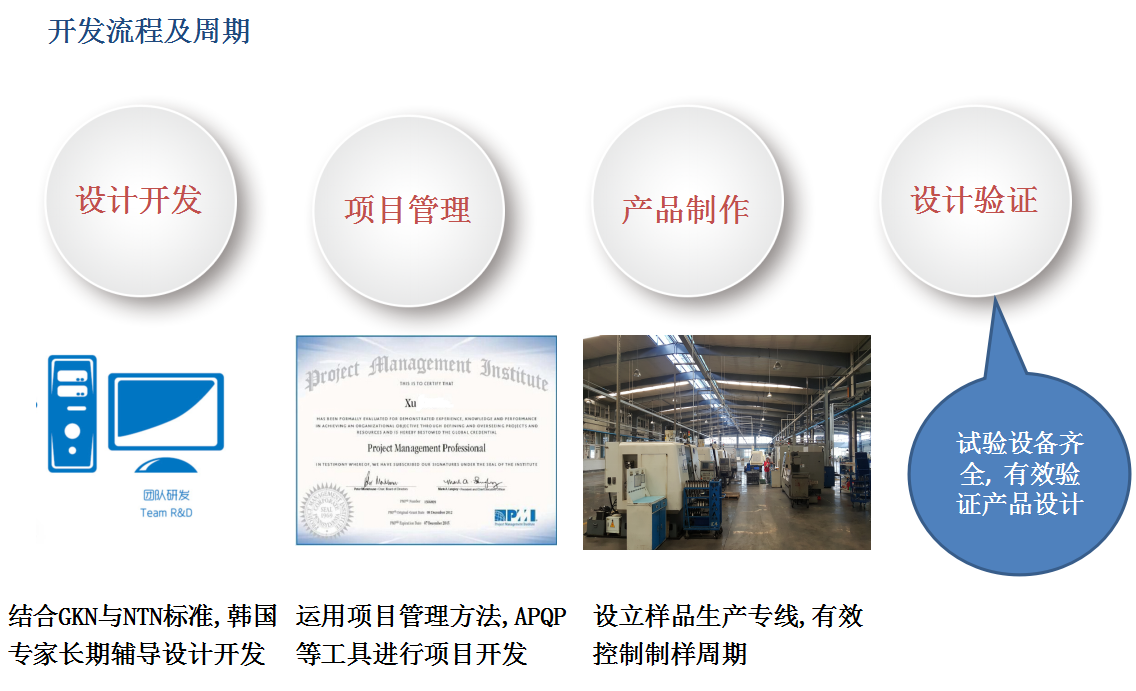 R & D capabilities