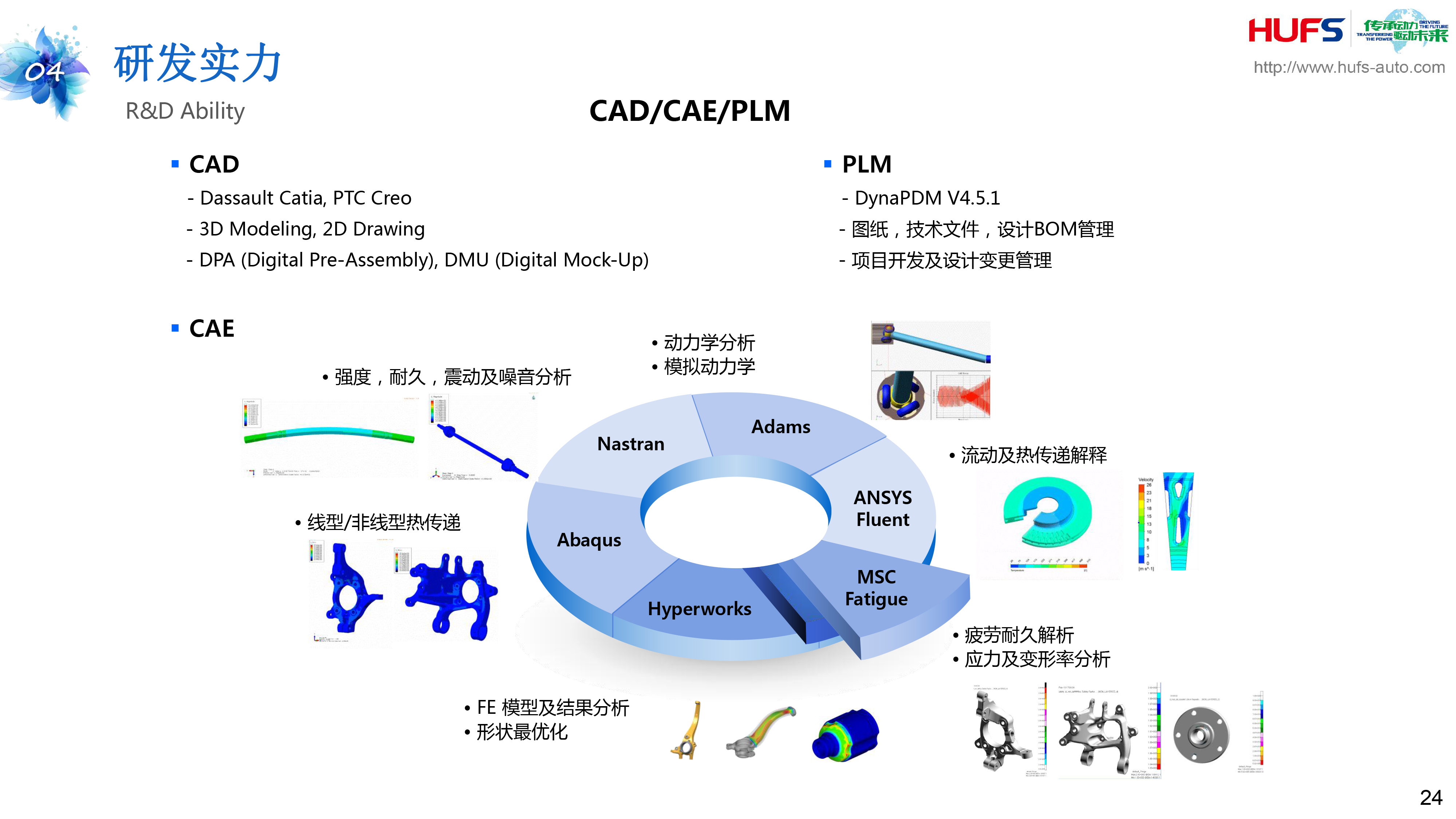R & D capabilities