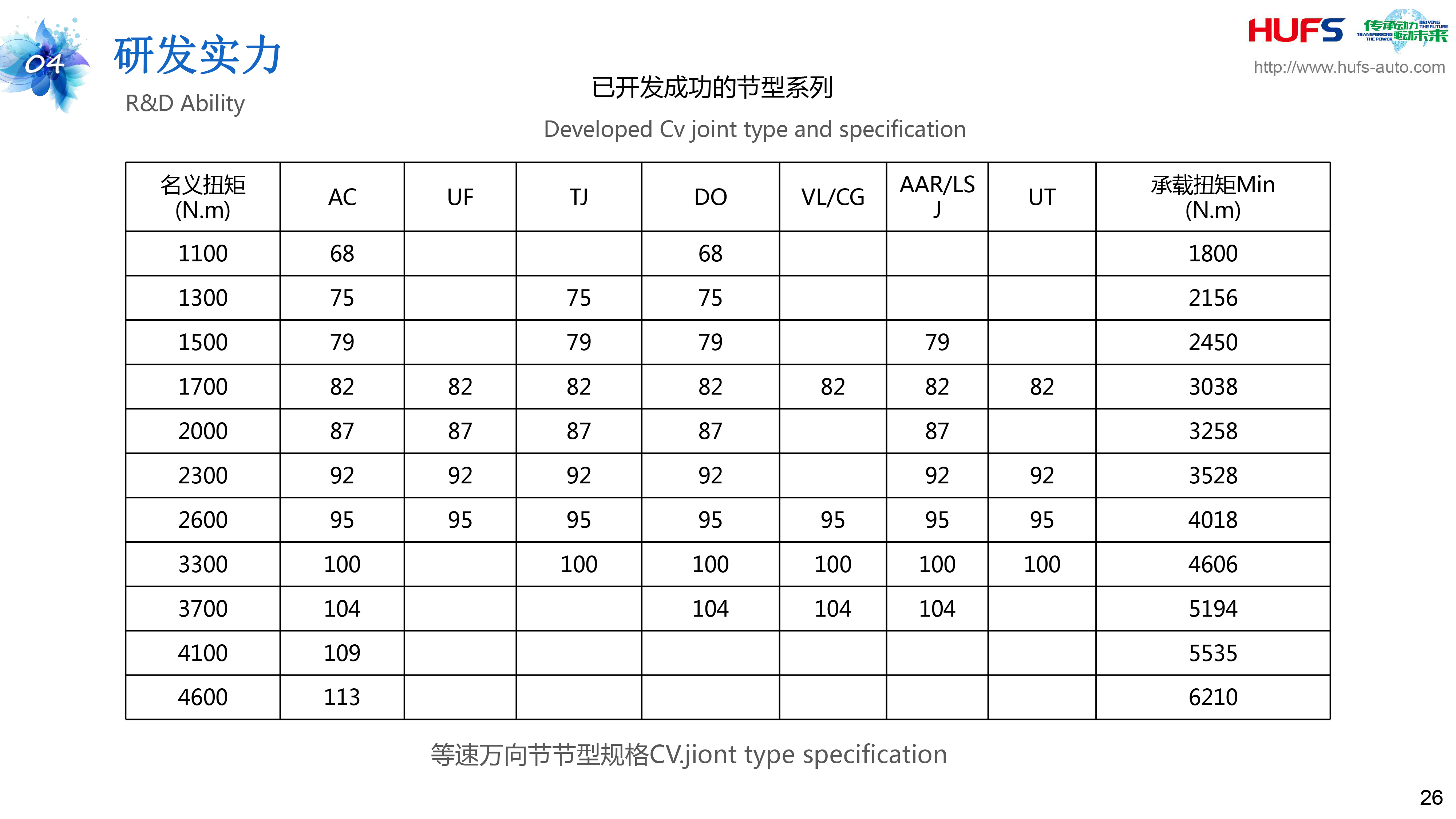 凯福瑞