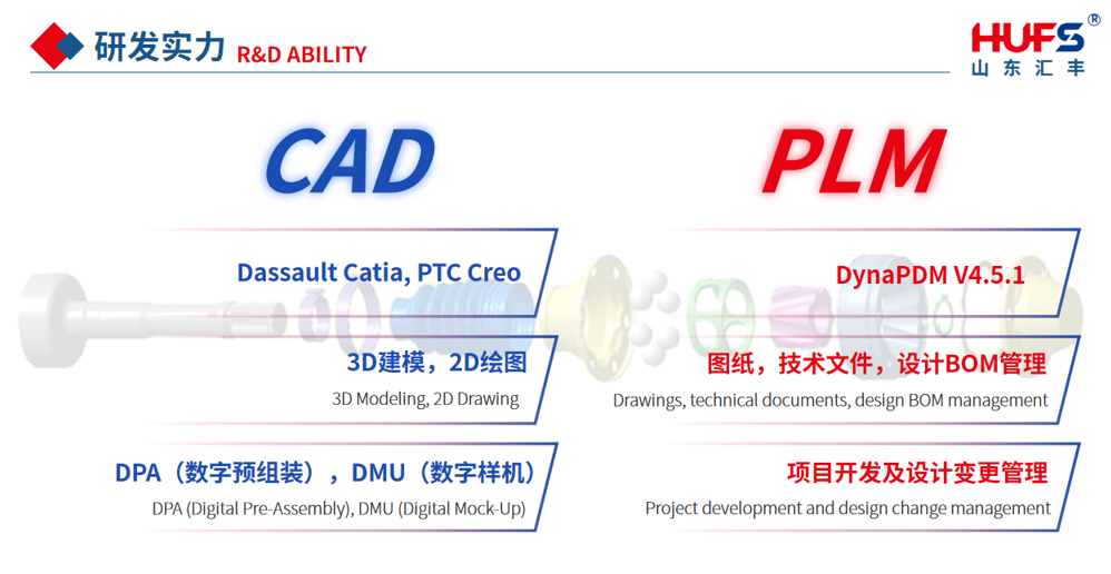 R & D capabilities
