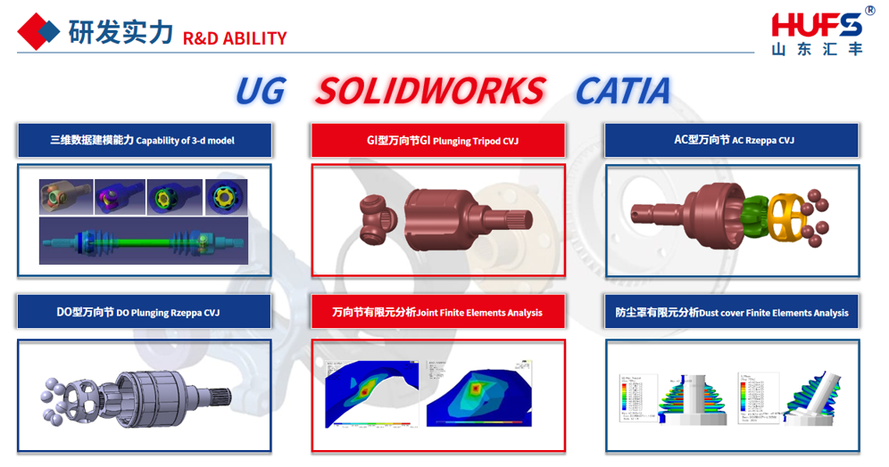R & D capabilities