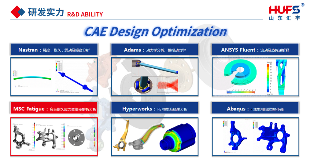 R & D capabilities