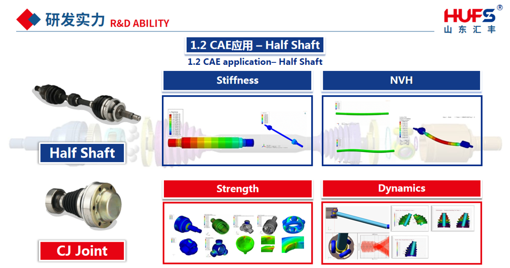 R & D capabilities