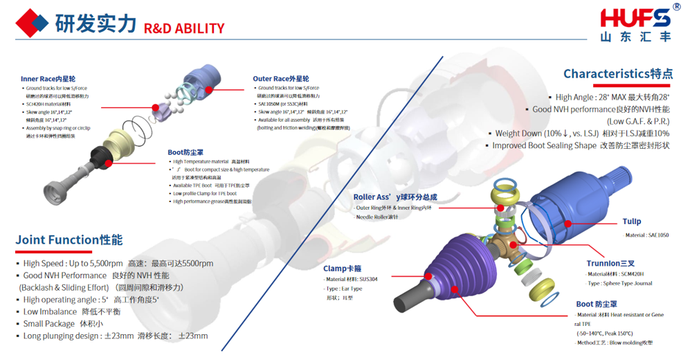 R & D capabilities